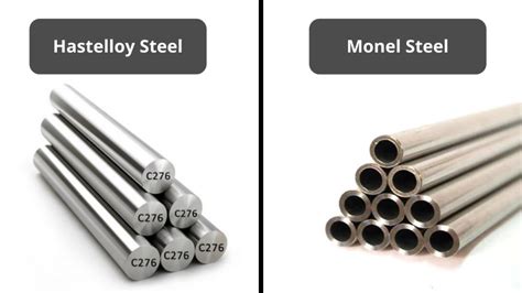 Comparion Between Hastelloy & Monel Steel Alloys