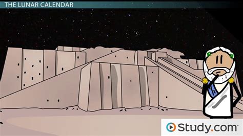 Calendar Types | Lunar, Solar & Metonic Cycles - Lesson | Study.com