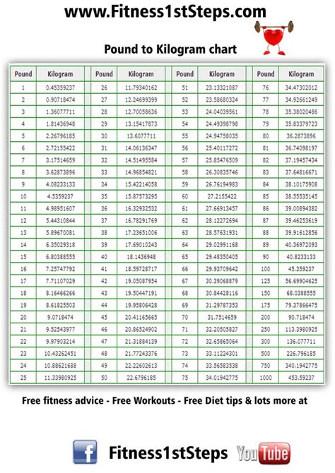 lb to KG chart - Fitness 1st Steps | Cooking conversion chart, Chart ...