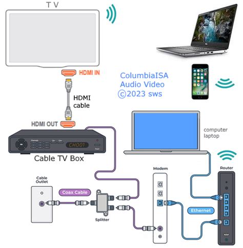 Cable Box Setup TV