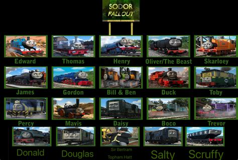 Sodor Fallout Cast Meme (My Version) by HarrisonDoesArt on DeviantArt