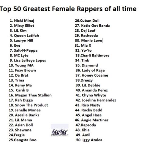 Top 25 best rappers