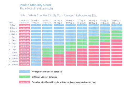 25 Printable Blood Sugar Charts [Normal, High, Low] - Template Lab