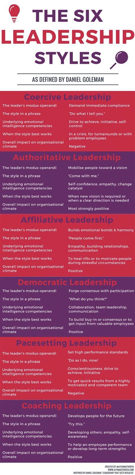 6 Leadership Styles & How to Master them #Infographics | Leadership, Leadership management ...