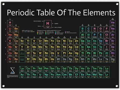 Periodic Table Of The Elements In Pictures Poster | Cabinets Matttroy