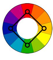 Rectangle (Tetradic) Color Wheel 6) Square: Four colors evenly spaced ...