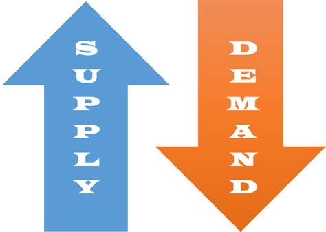 Supply and Demand Trading: The Simplest Way to Predict Market