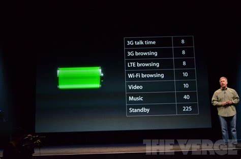 How Good Is The iPhone 5 Battery Life? Way Better Than The iPhone 4S ...