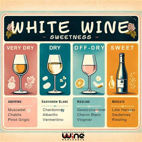 White Wine Sweetness Chart