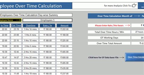 5. Overtime Pay Rate Calculator Template - For Employees - Get 2 ...