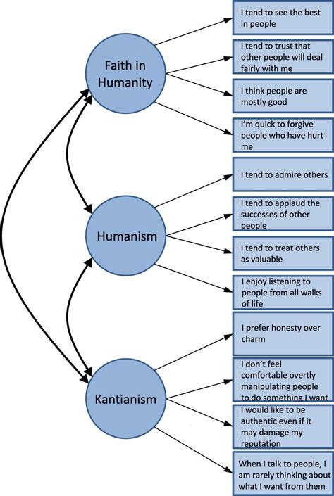 How could the Light Triad help knowledge management? – RealKM