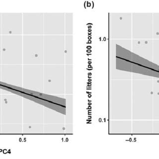 Relationships between climate, landscape, habitat, and woodland ...