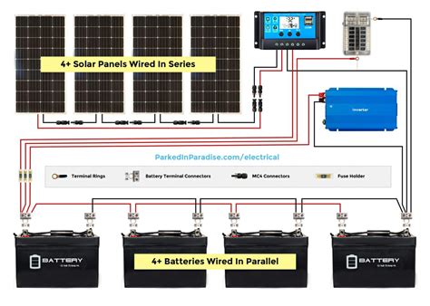 Campervan Solar Panel Wiring Diagram - Greenize