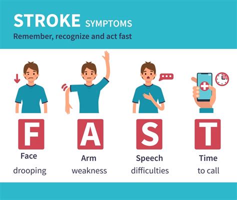 FAST Test: Stroke Signs, Symptoms, Prevention, Treatment & Rehabilitation