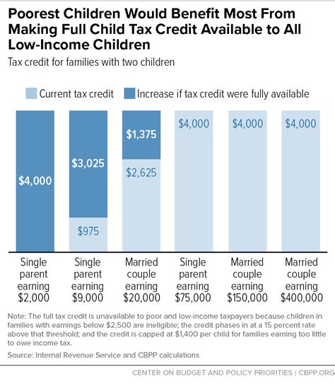 What Is Child Tax Benefit