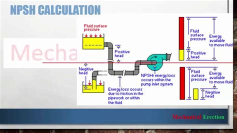 Centrifugal Pump Suction Head Calculation - Design Talk