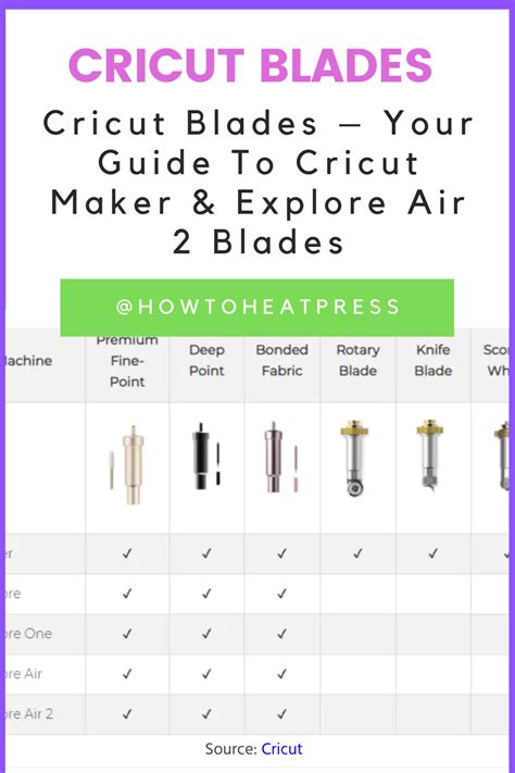 Cricut Blades – Your Guide To Cricut Maker & Explore Air 2 Blades As you’ll know, different ...