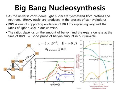 PPT - Introduction to Big Bang Cosmology PowerPoint Presentation, free ...