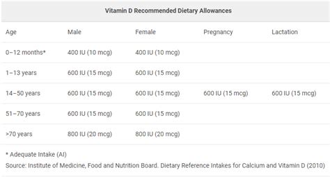 veganism - Do any vegan foods provide vitamin D₃? - Veganism ...