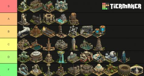 Create a Forge of Empires Great Buildings Tier List - TierMaker