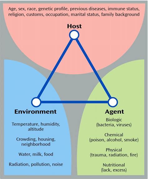 Host Factors in the Causation of Disease - AldenkruwKing