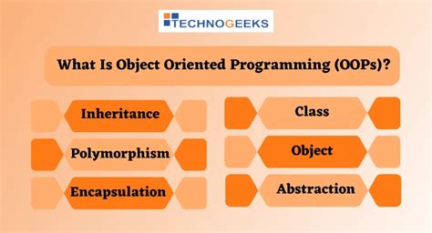 What Is Object Oriented Programming