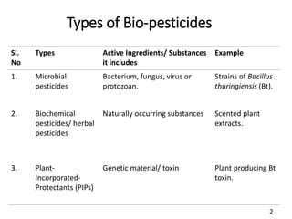 Biopesticide | PPT