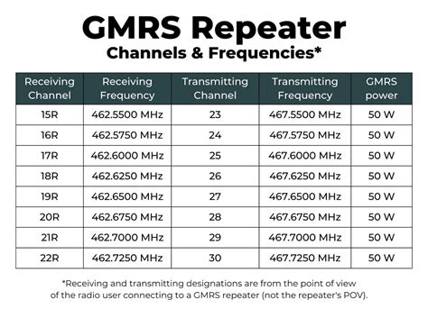 GMRS Repeater Basics: How to Extend GMRS Radio Range in the Backcountry | ORDEALIST