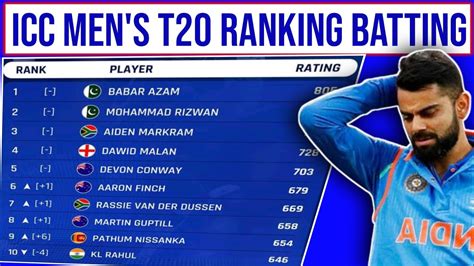 Icc T20 Ranking Batsman 2024 - Lexis Opaline