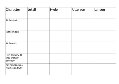 Themes in Jekyll and Hyde | Teaching Resources