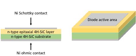 Schematic of the Schottky barrier diode (a) cross-section and (b)... | Download Scientific Diagram