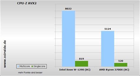 Intel Xeon W-1290 Review Overclocking, power consumption, temperature ...