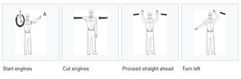 Aircraft Marshalling - Aviation Central