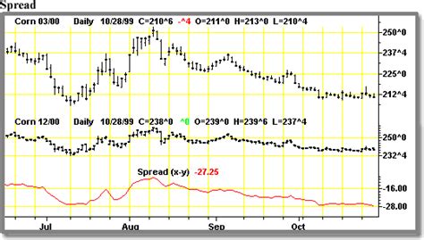 Commodity futures charts brokers reviews - stock option startup percentage