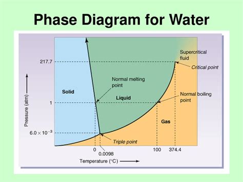 PPT - Chapter 11. States of Matter PowerPoint Presentation, free download - ID:1831358