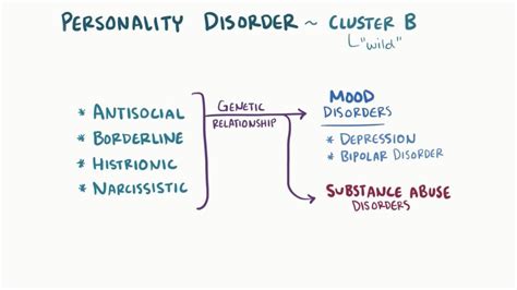 About Personality Disorders — A Better Match