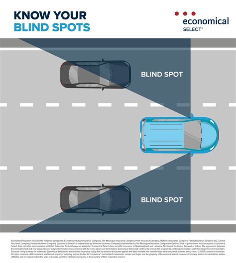 Seeing clearly: how to navigate blind spots — Economical group insurance