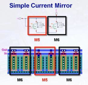 A Review of an Analog Layout Tool called HiPer DevGen - SemiWiki