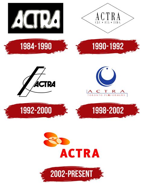 ACTRA Logo, symbol, meaning, history, PNG, brand