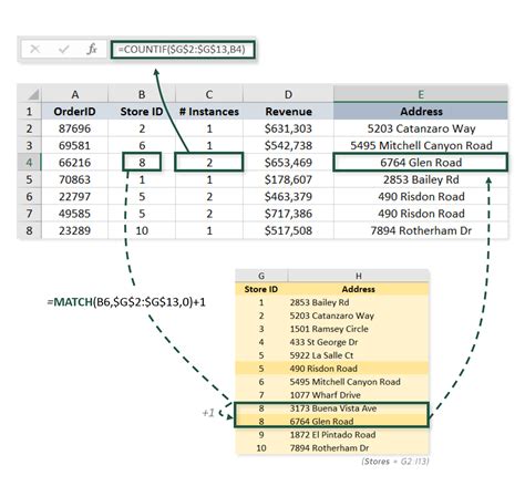 Many-to-Many Relationships | Excel Maven