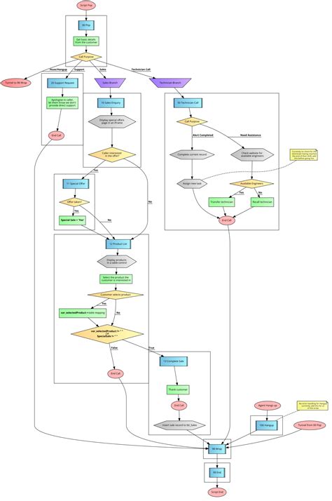 [DIAGRAM] Process Flow Diagram Legend - MYDIAGRAM.ONLINE