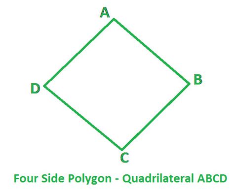 Four Sided Polygon - Quadrilateral at Algebra Den