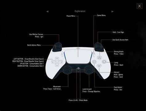 Next Gen Controller UI PS4 PS5 and Xbox at The Witcher 3 Nexus - Mods and community