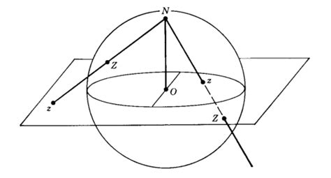 function construction - Stereographic Projection - Mathematica Stack Exchange