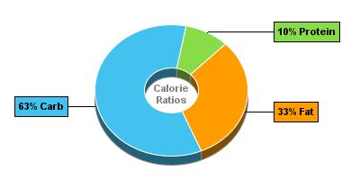 Bojangles Nutrition Facts Chart | Besto Blog