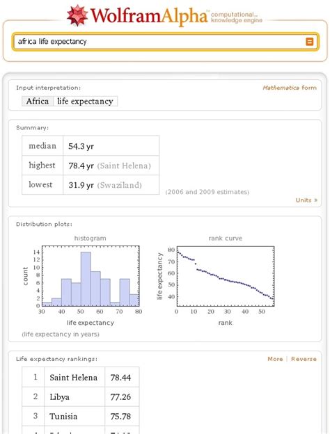 What is Wolfram Alpha? · Computing · swinny.net