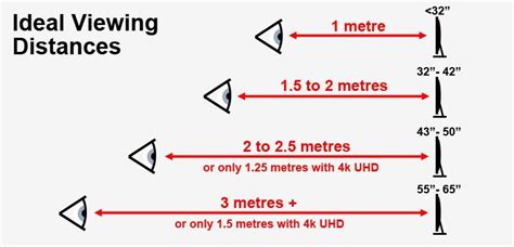 Pin by Amr Gouda on Ergonomics | Tv distance, Tv buying guide, Screen size