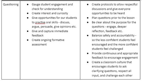 Metacognitive Strategies - Inspiring Master Teachers