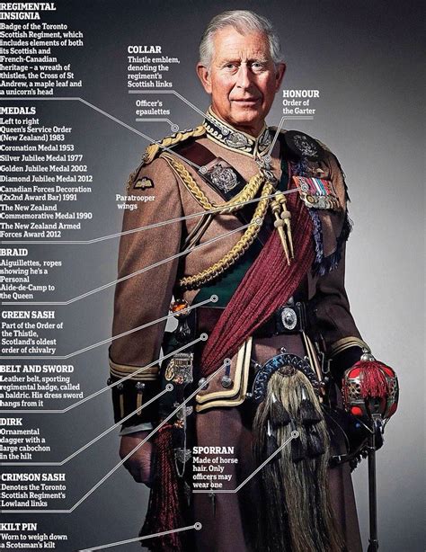 9 best British Military Uniforms and History images on Pinterest | Military uniforms ...