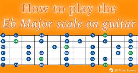 How to play the Eb Major scale on guitar (5 shapes with tabs) - JG Music Lessons